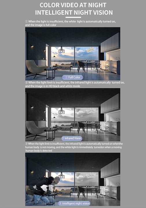 360° Video Calling Camera
